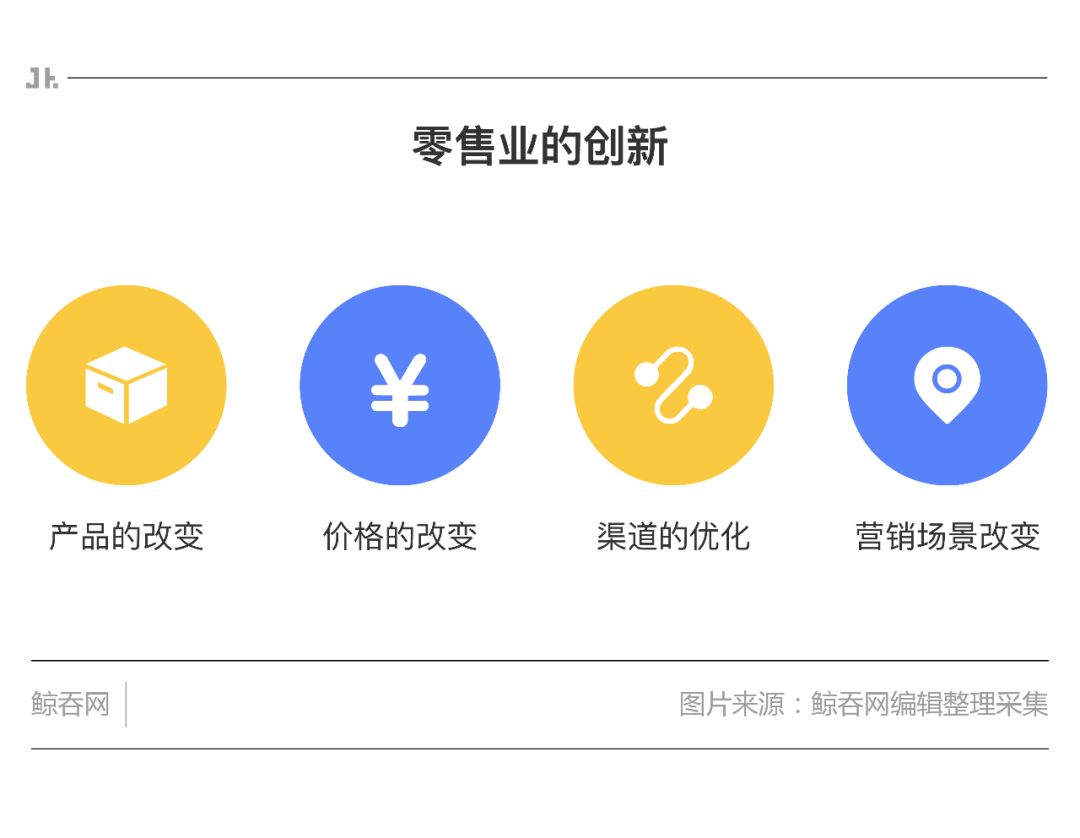 零售行业新业态的重构,零售业商业模式的演进