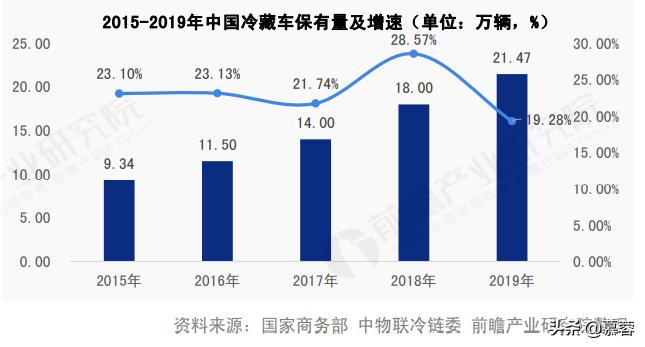 冷链物流现状与发展研究,2020冷链物流发展报告