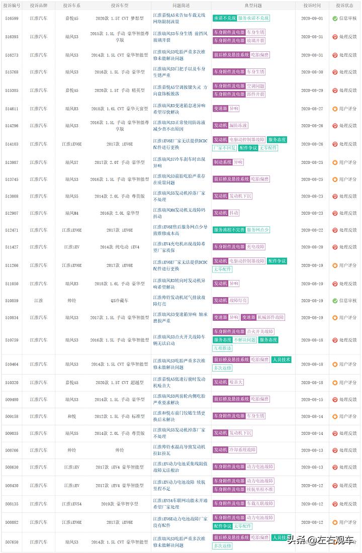 江淮汽车资产转让进展,江淮汽车股权转让是好还是坏