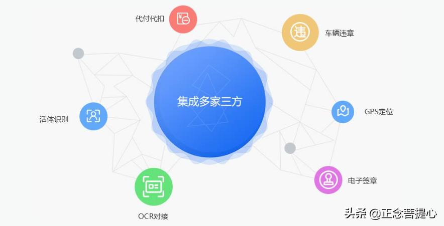 汽车融资租赁新能源车,汽车融资租赁业务回租