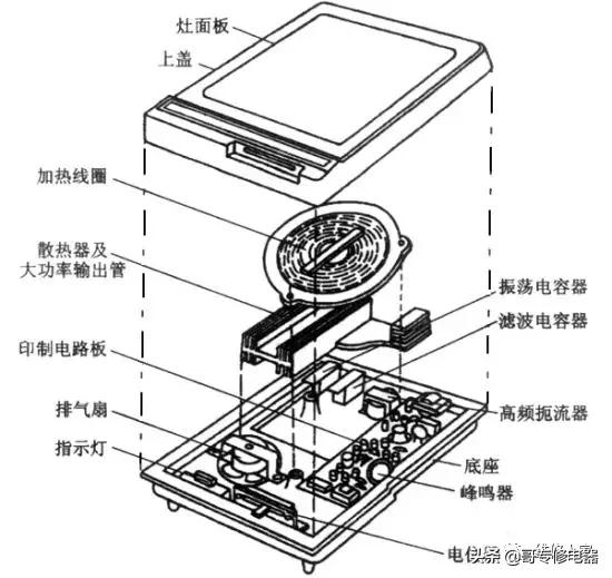 赵全讲电磁炉工作原理与维修,电磁炉电脑板的原理及维修