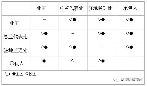 公路内业资料归档详解,公路工程归档档案编号