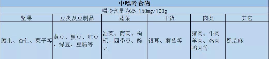 血尿酸偏高患者饮食要注意什么,血尿酸偏高要戒烟戒酒吗