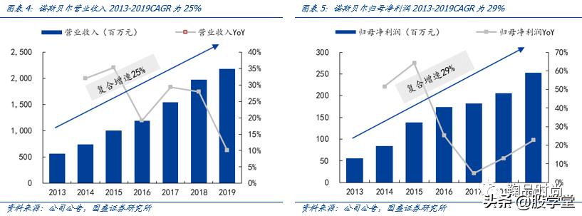 青松股份股价快速拉升,300132青松股份业绩预报