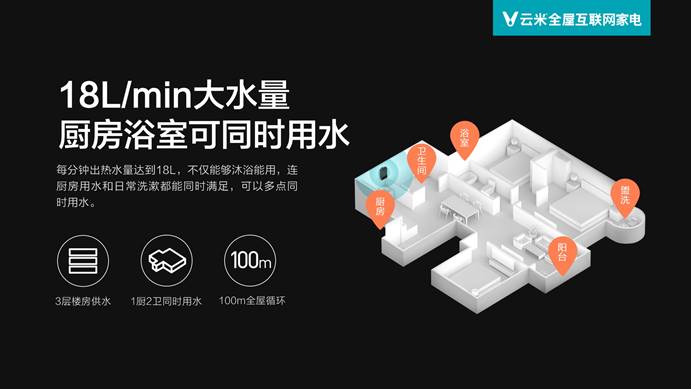 云米零冷水燃气热水器优享版,zero零冷水云米燃气热水器s1