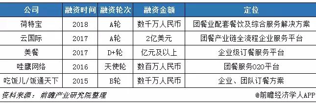 闷声发大财的团餐:餐饮业最后一块未被挖掘的宝藏