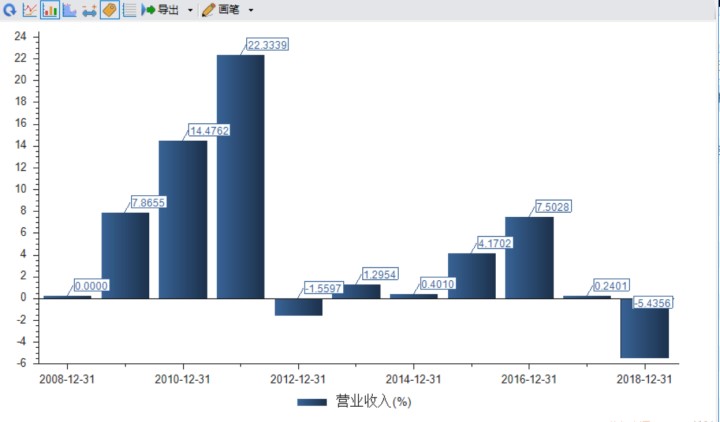 海天千禾哪个好,海天厨邦李锦记哪个更好