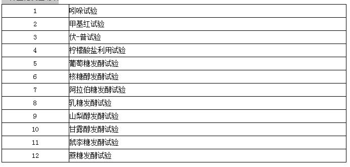 imvic检测试剂盒,imvic试剂盒