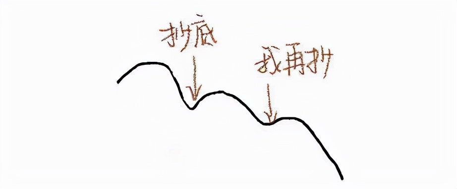 基金定投千万不要这么做,基金定投怎么没收益