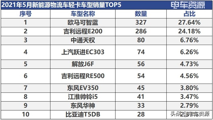 上汽大通ev30新能源物流车多少钱,上汽大通ev30空间宽敞续航里程高