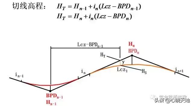 水准测量三板斧，施工操作舞一舞