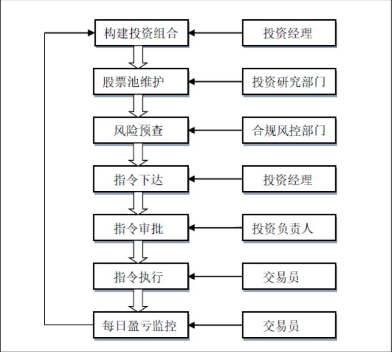 券商八大业务全梳理