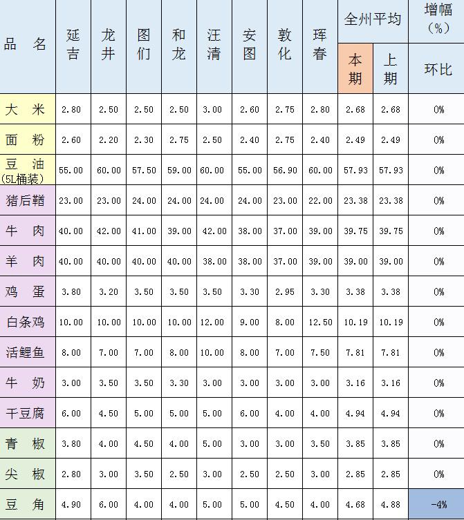 延边新闻今天,最近延边一周要闻