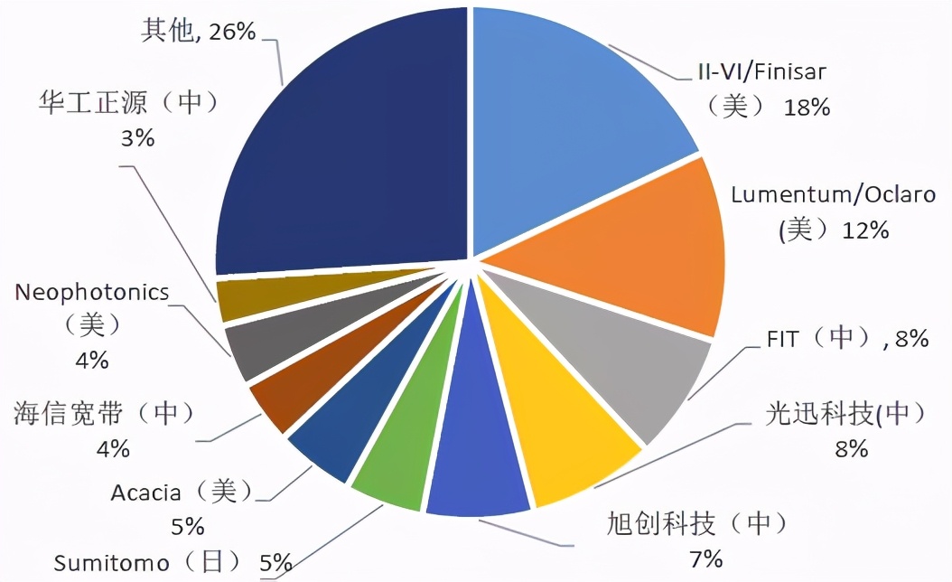 光器件行业深度分析,光器件行业前景怎么样
