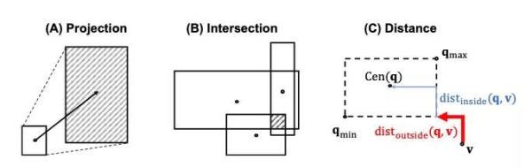 火爆的图机器学习，2020年将有哪些研究趋势？