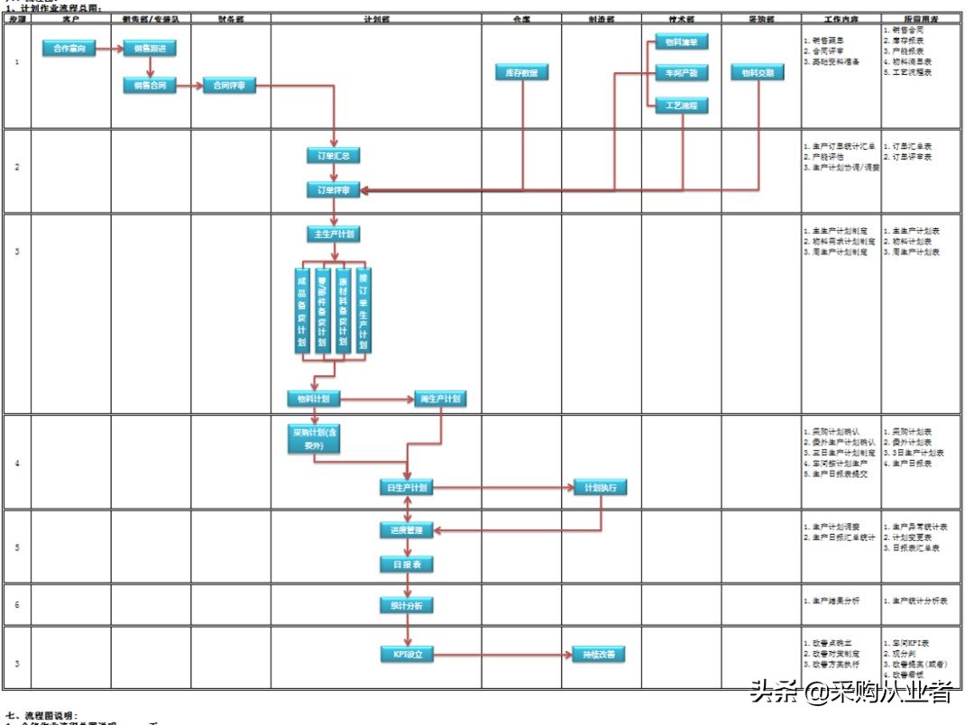 pmc需要掌握哪些知识,pmc必备函数