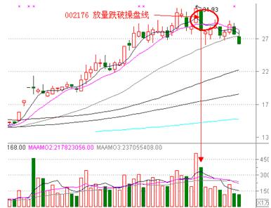 如何寻找股票突破点,如何寻找利润高的产品