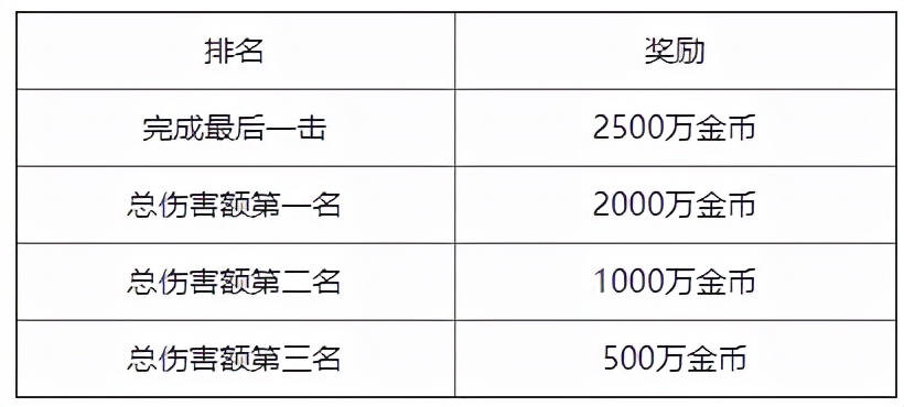 魔域手游9.7.0版本,魔域手游优惠活动