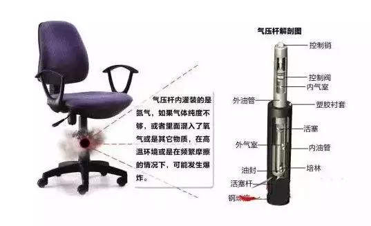 升降椅自爆女子被“*菊爆**”肠道取出多枚碎片!警惕屁股下的椅子