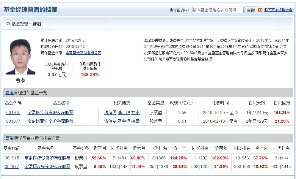 逐日基金测评：医药基金-宝盈医疗健康沪港深股票-一年收益率第一