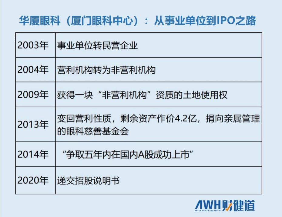 眼科上市公司董事长被抓,中国第一家上市的眼科医院