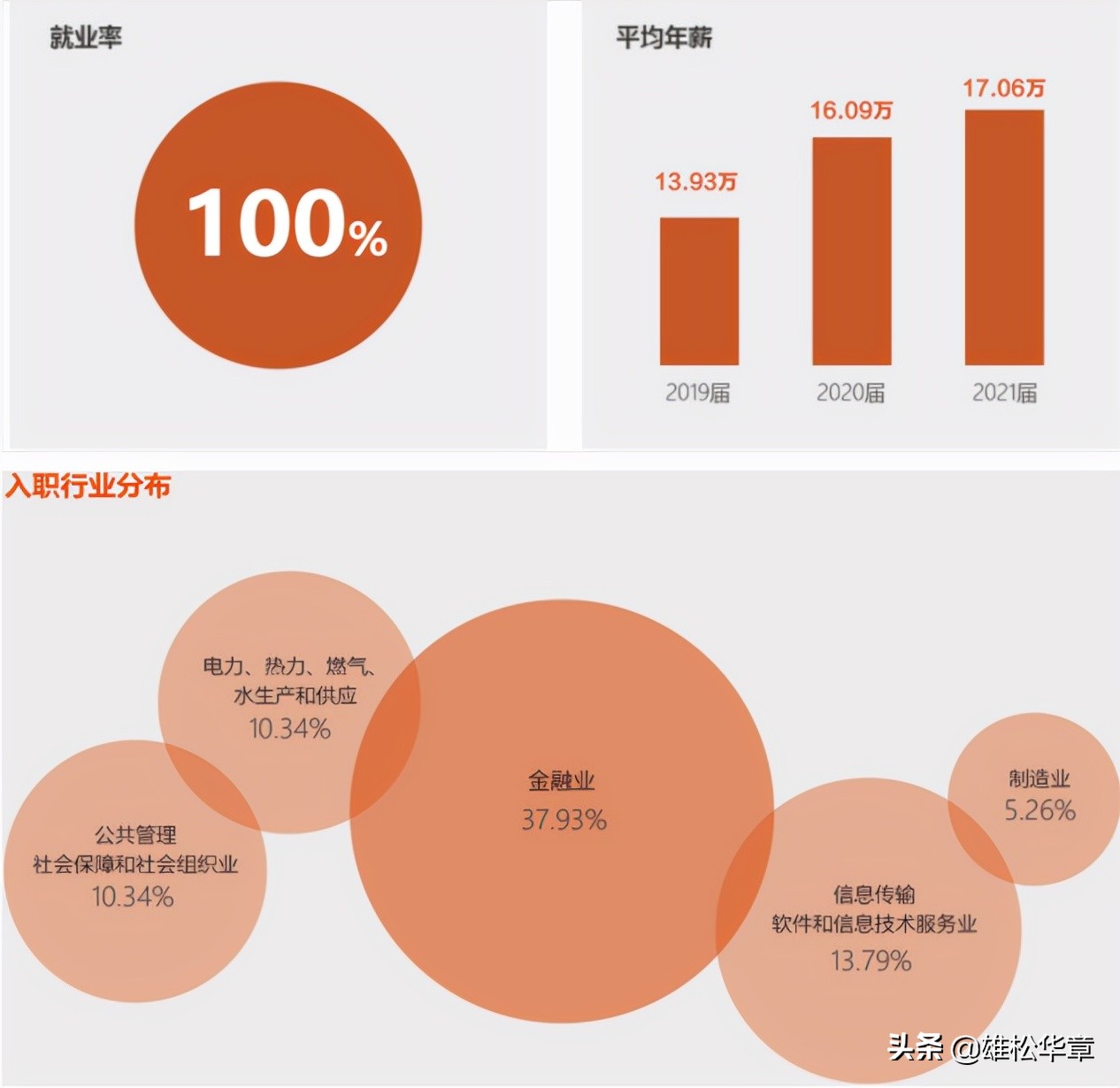 2021会计硕士mpacc招生院校汇总,华南理工大学mpacc录取分数线2019
