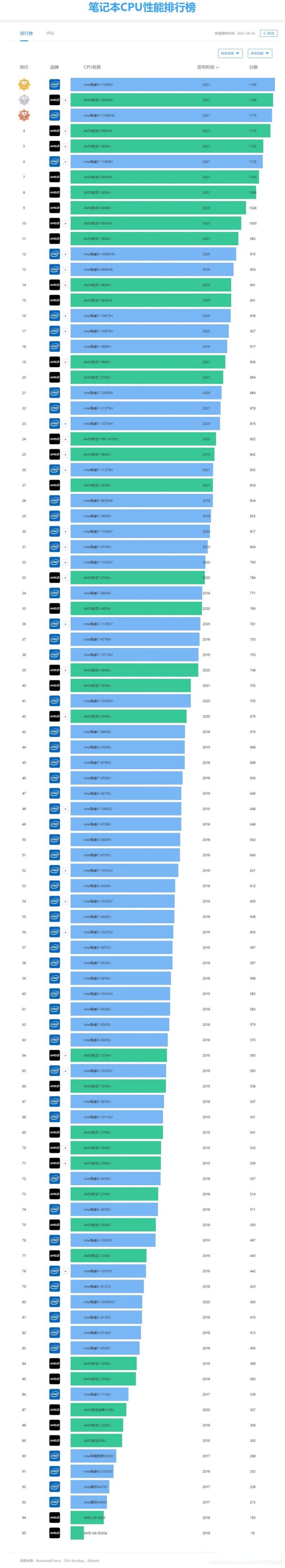 计算机应用工程专业买什么笔记本,计算机专业的学生笔记本电脑推荐