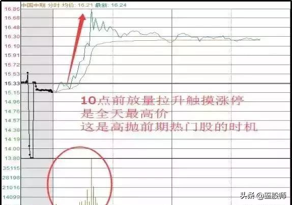 如何有效看盘做总结,如何看盘的基本知识