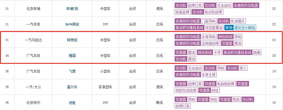 马自达和本田哪个保值,马自达和本田谁更耐用