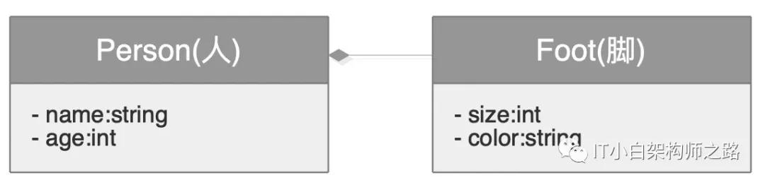 深入讲解设计模式六大核心原则,设计模式中各个模式的优缺点