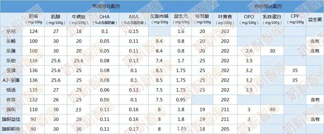 君乐宝乐臻和乐铂哪个系列好,君乐宝系列淳护和至臻哪个好
