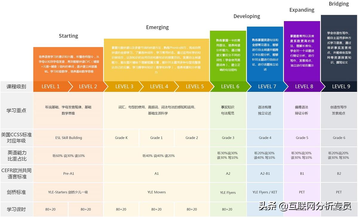 51talk和vipkid英语哪家好,一对一在线英语口语