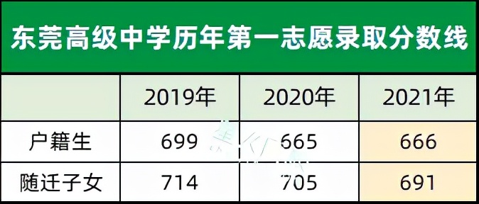 东莞市六大学校,东莞十大外国语学校