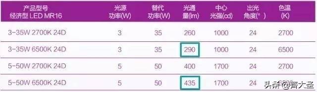 全屋灯具必买清单,全屋灯具选购攻略