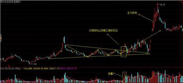 主力指标的绝密用法,主力追踪器选股
