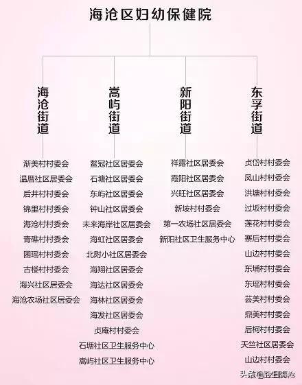 厦门海沧医院产科vip产检,海沧妇幼免费产检