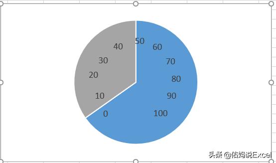 五分钟教你看懂仪表盘图标,三分钟带你了解led显示屏