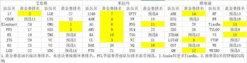 2021绝地求生pcl联赛录像,绝地求生pcl2023赛事安排