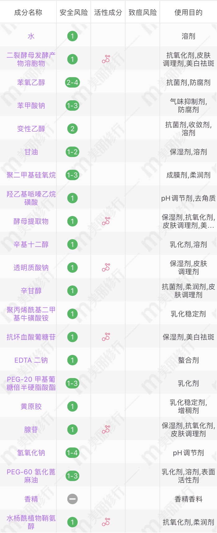 这个特供护肤品,你真的需要吗?