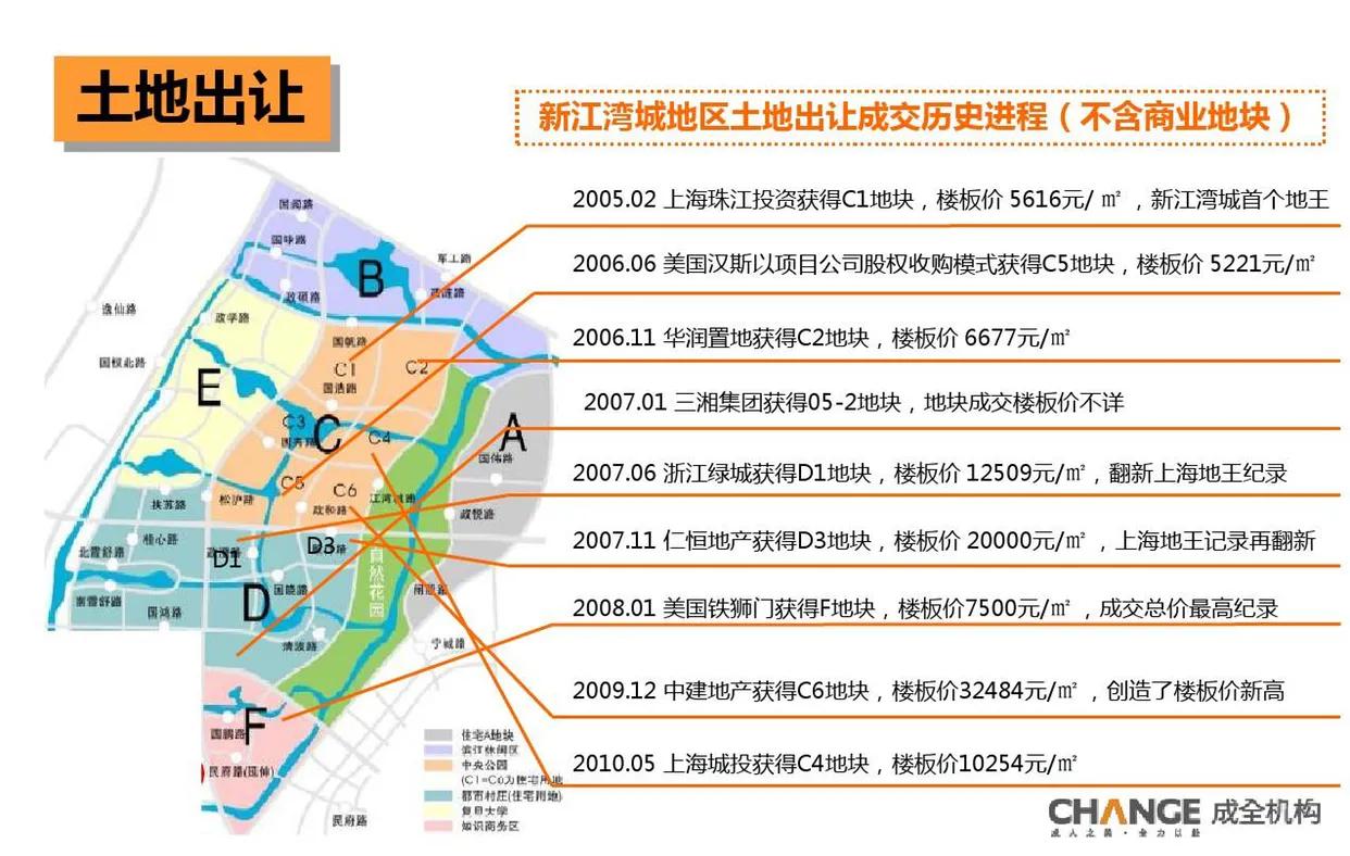 上海新江湾城和真如未来的比较,新江湾城在上海有不可替代性吗