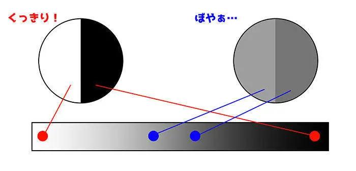 色彩三要素详解插画,色彩三要素在人像中的运用