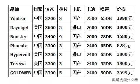 筋膜枪是什么,筋膜枪推荐排行榜前十名