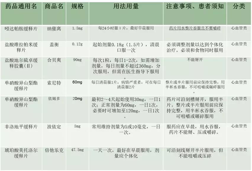 缓控释制剂处方分析,缓控释制剂怎么给药