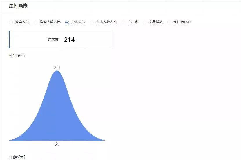 如何快速提高直通车转化下单率,提高直通车转化技巧包含哪几点