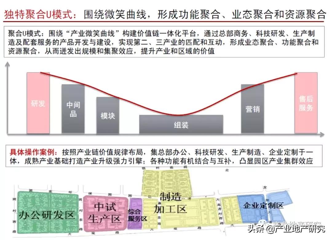 地产的盈利模式有哪些,产业地产盈利模式分析