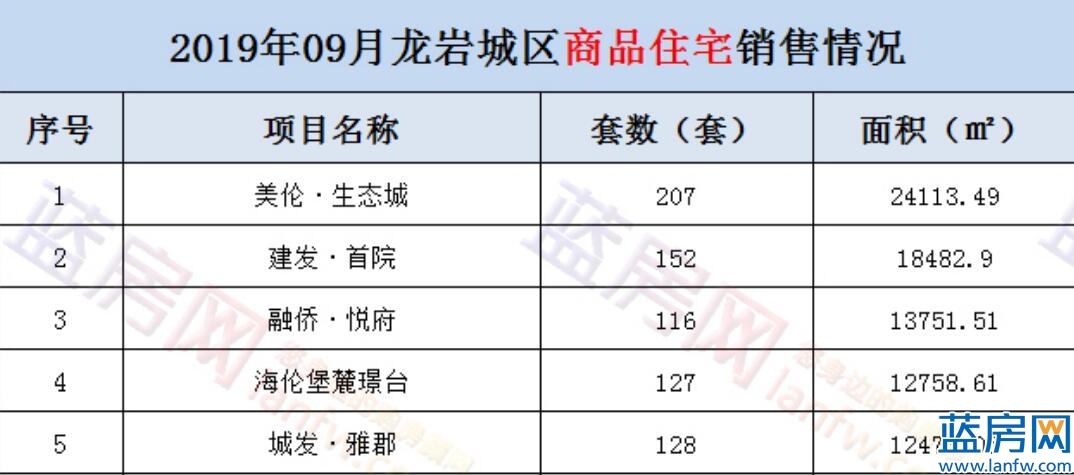 龙岩低首付建发二手房,龙岩建发玺院精装房出售