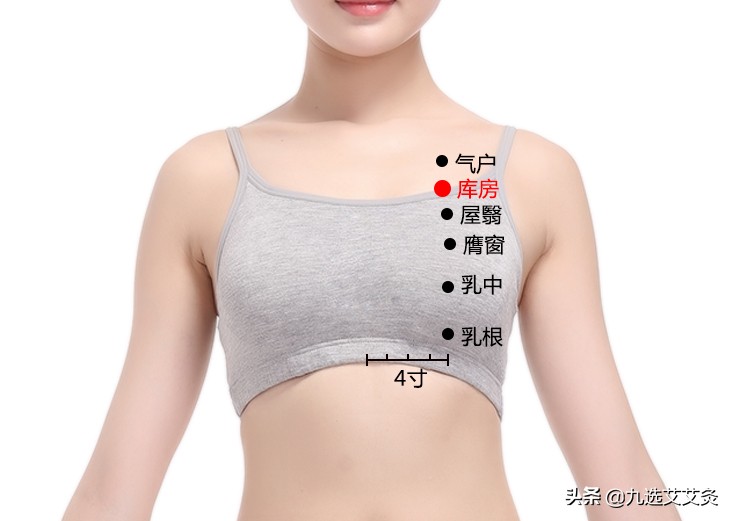 库房穴:宽胸降逆,理气化痰,宣肺止咳