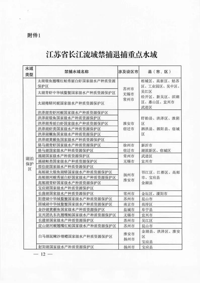 非法捕捞有什么危害,最新非法捕捞立案标准