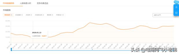 3秒钟带你了解疫情视频,疫情期间了解线上学习方法