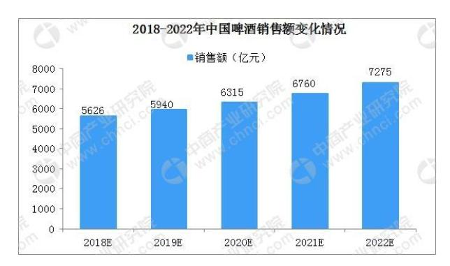 全国醉百苏精酿啤酒招商,百格原浆啤酒